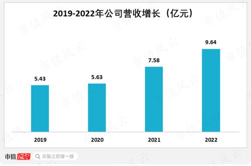 精細化工專精特新典范 常青科技以國產替代為核心，盈利能力領先行業