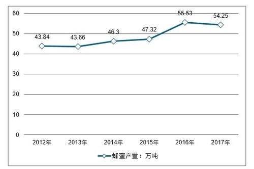 蜂蜜系列產(chǎn)品市場分析報告 2020 2026年中國蜂蜜系列產(chǎn)品市場全景調(diào)查與行業(yè)前景預(yù)測報告 