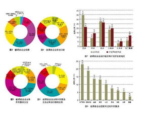 市場調(diào)查百科 定義、方法與實踐指南